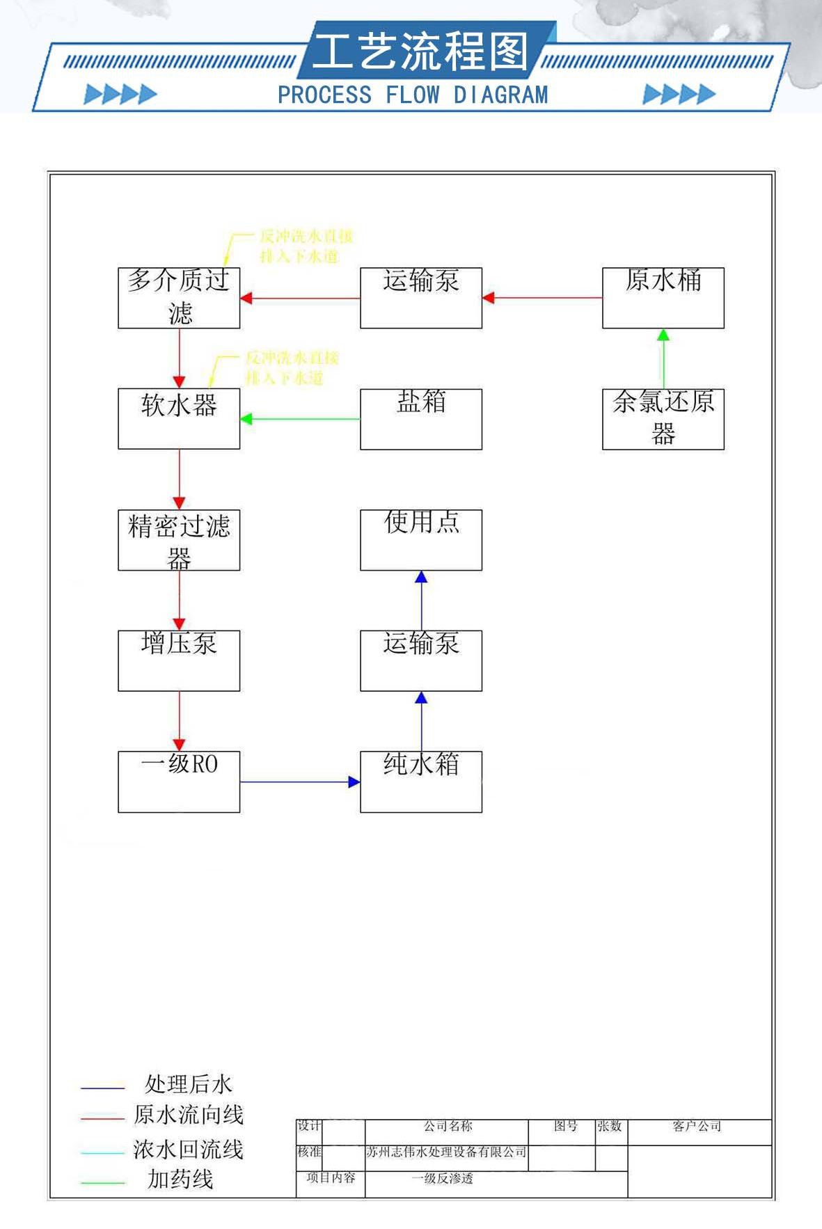 1-純水設備---內容_06.jpg