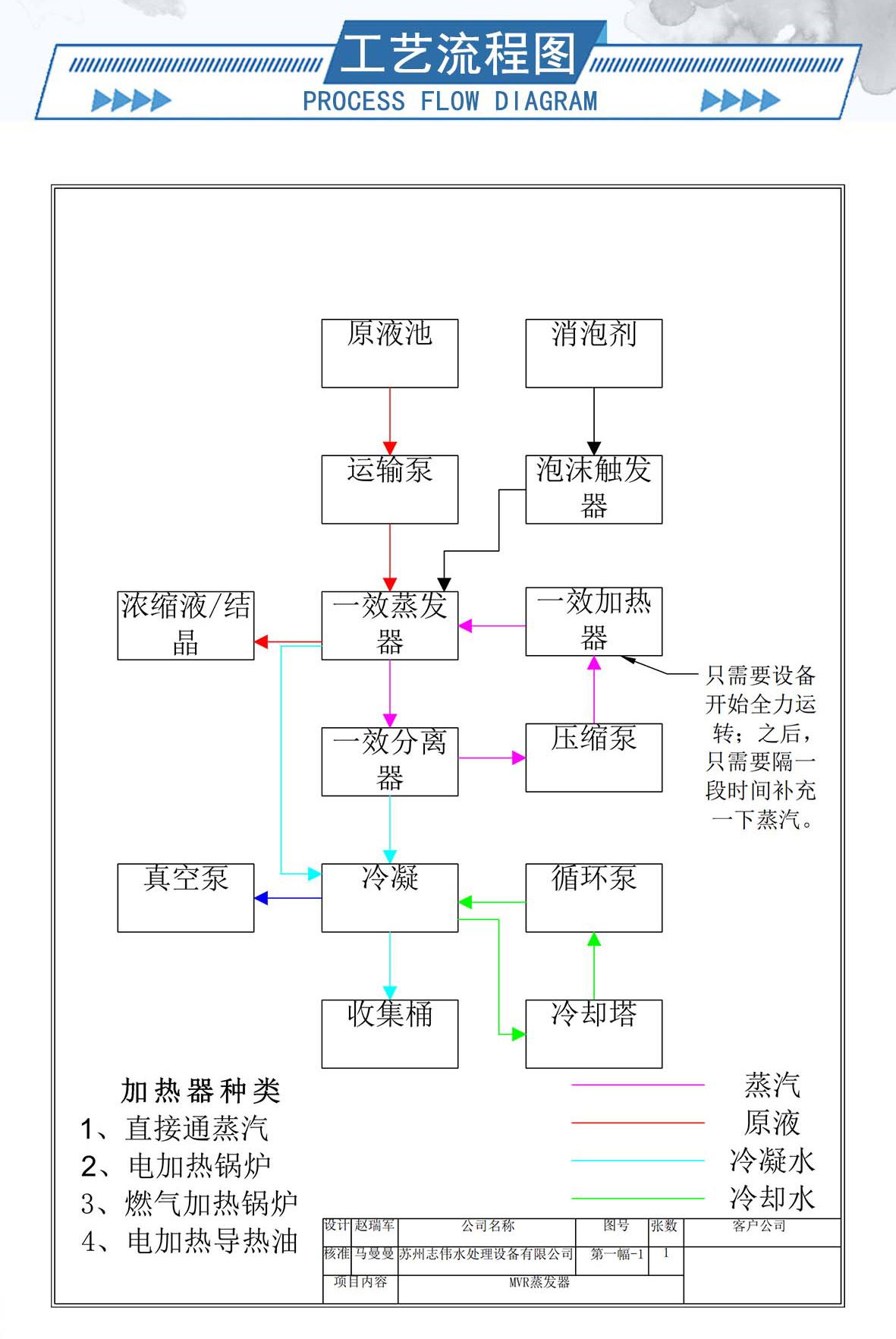 6-零排放設備--內容_10.jpg