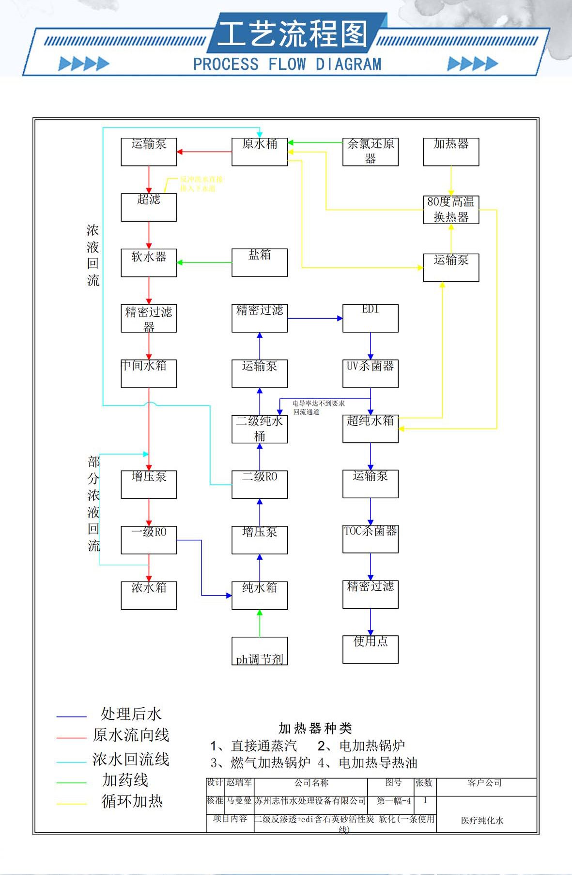 5-純化水設備---內容_09.jpg