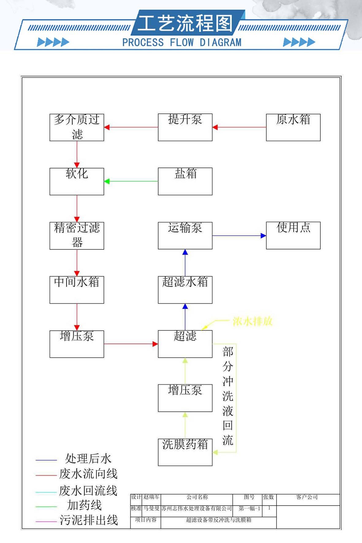 4-超濾設備---內容_09.jpg