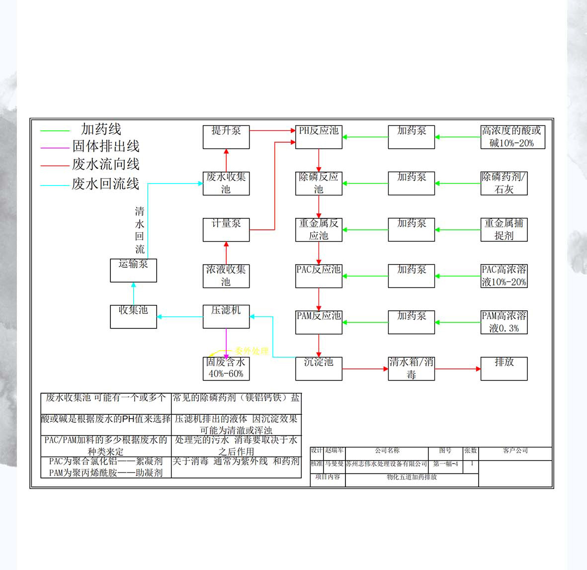 3-廢水處理設備--內容_08.jpg